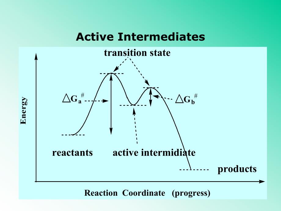 高等有机课件2活性中间体1016.ppt_第2页