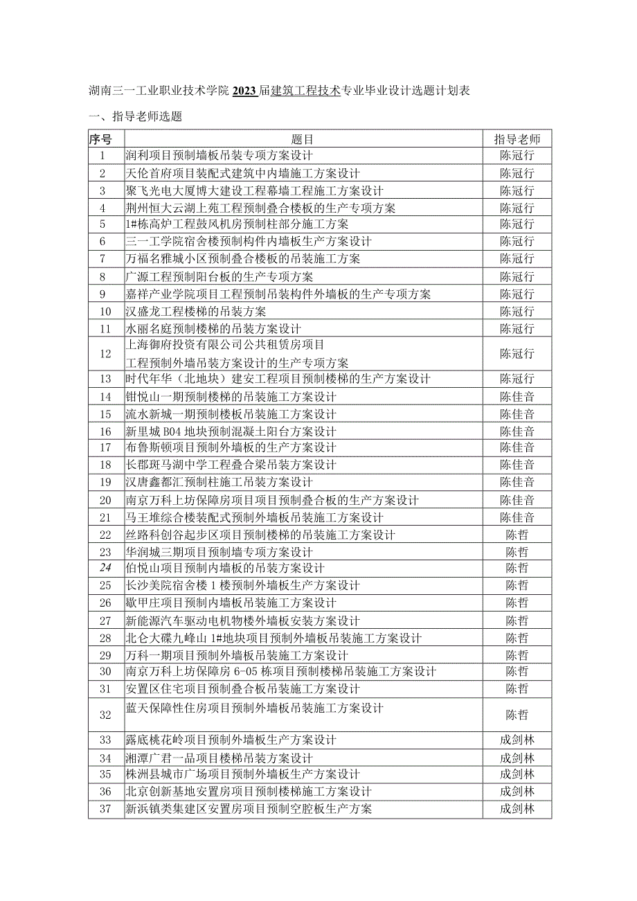 湖南三一工业职业技术学院2023届建筑工程技术专业毕业设计选题计划表指导老师选题.docx_第1页