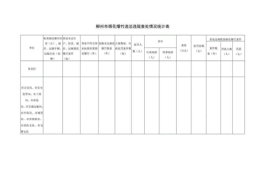 柳州市烟花爆竹违法违规查处情况统计表.docx_第1页