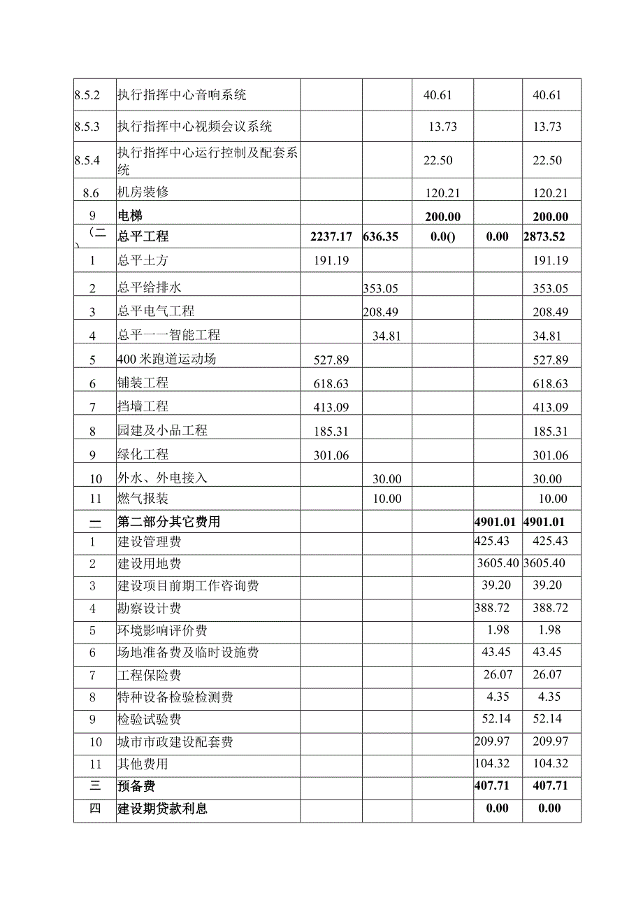 柳州市司法警察训练基地迁建项目总投资概算表.docx_第3页