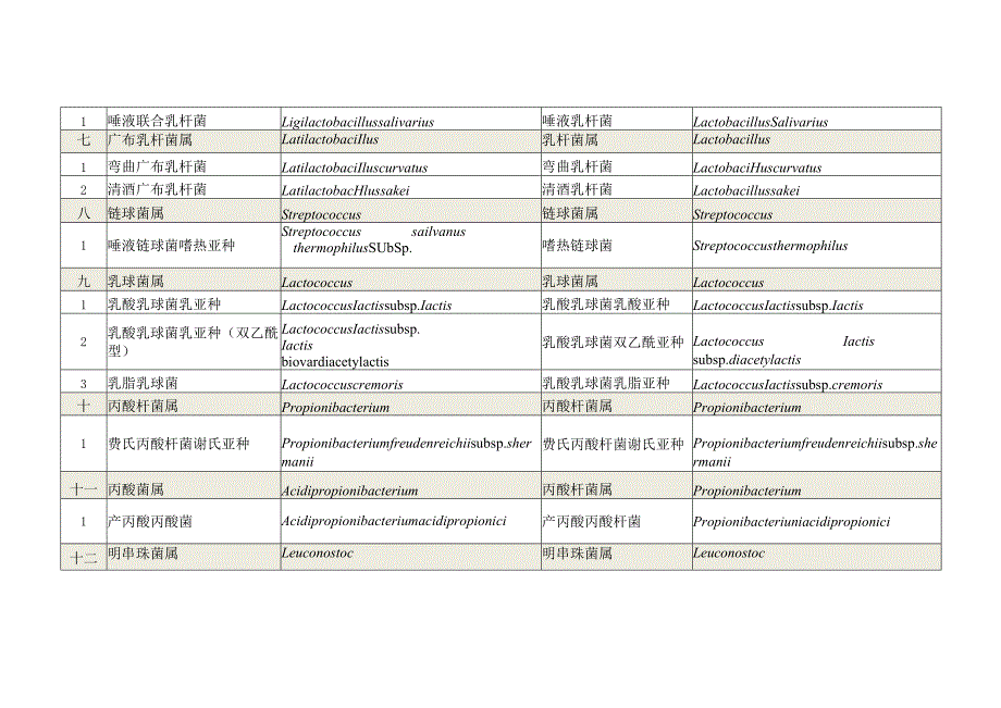 食品级的菌种清单.docx_第3页