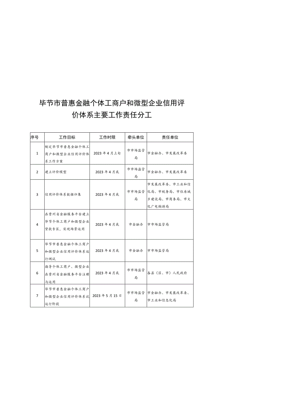 毕节市普惠金融个体工商户和微型企业信用评价体系主要工作责任分工.docx_第1页