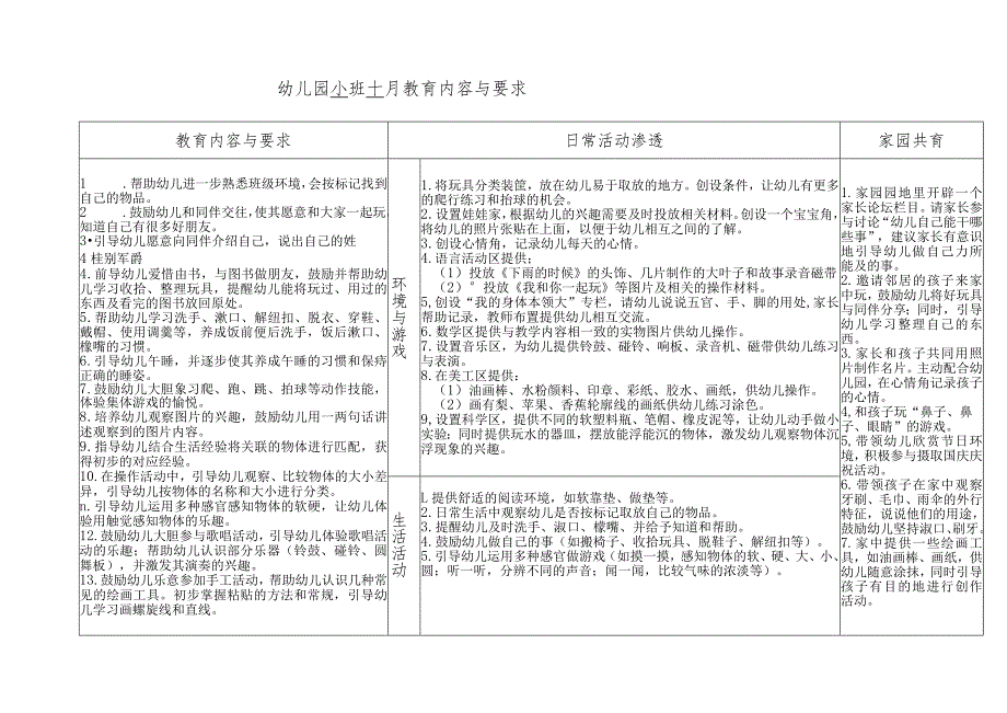 2023幼儿园小班月教育内容与要求 10月度计划.docx_第1页