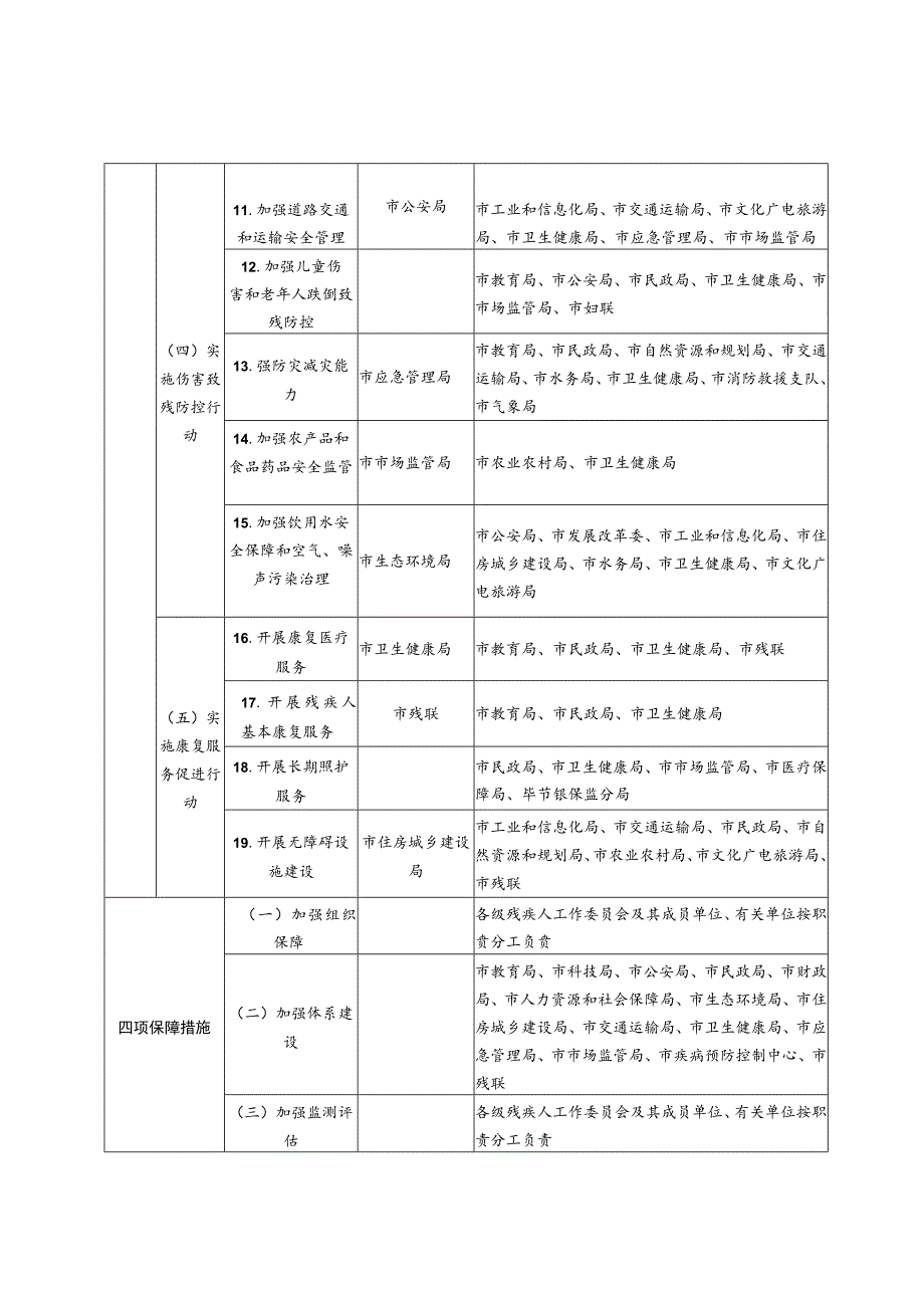 毕节市残疾预防行动重点工作责任分工.docx_第2页