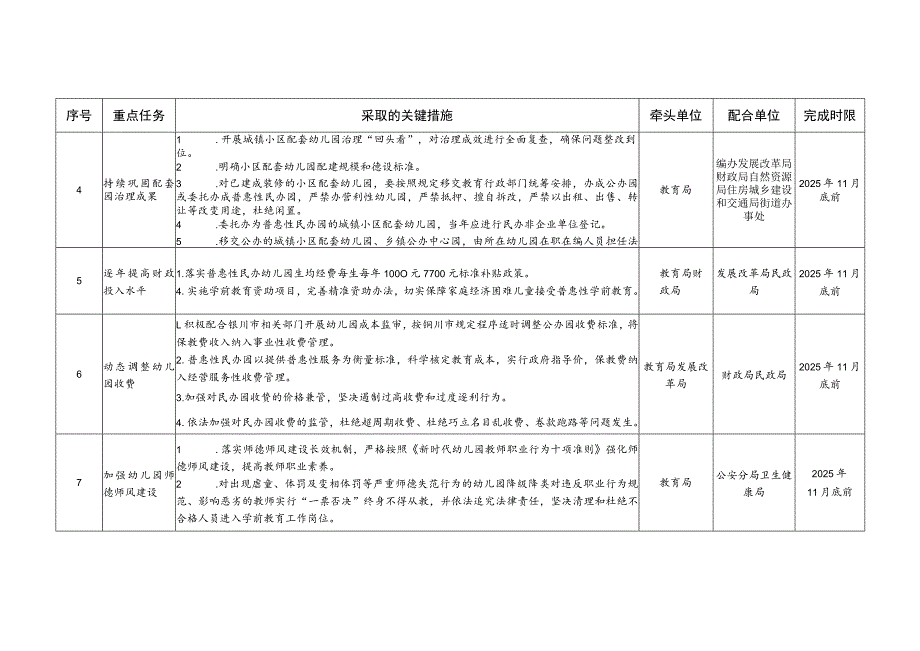 银川市西夏区“十四五”学前教育质量提升行动任务清单.docx_第2页