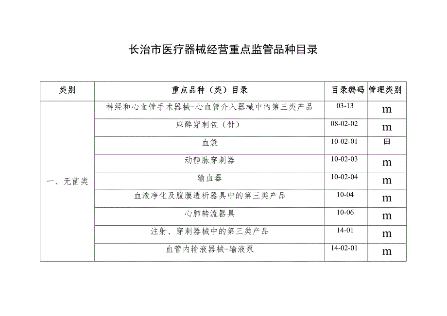 长治市医疗器械经营重点监管品种目录.docx_第1页