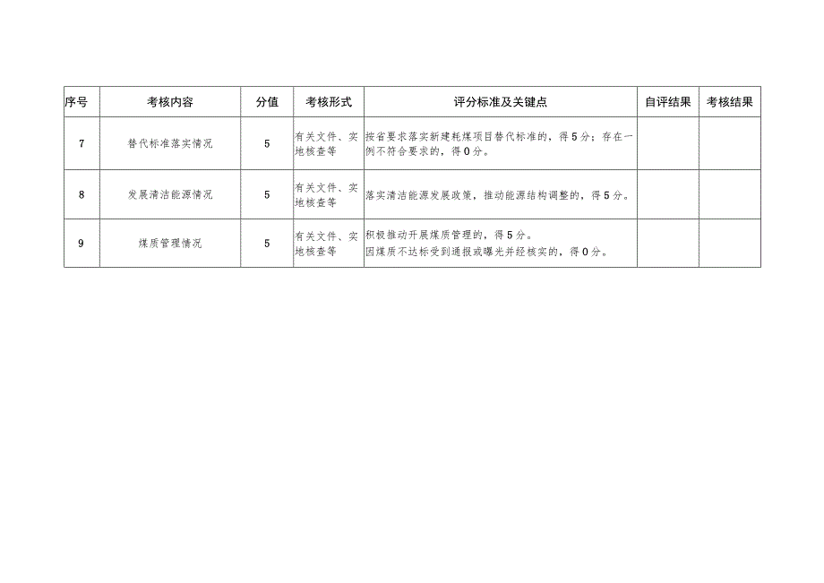 泰兴市2018年度削减煤炭消费量目标责任考核指标及评分标准.docx_第2页