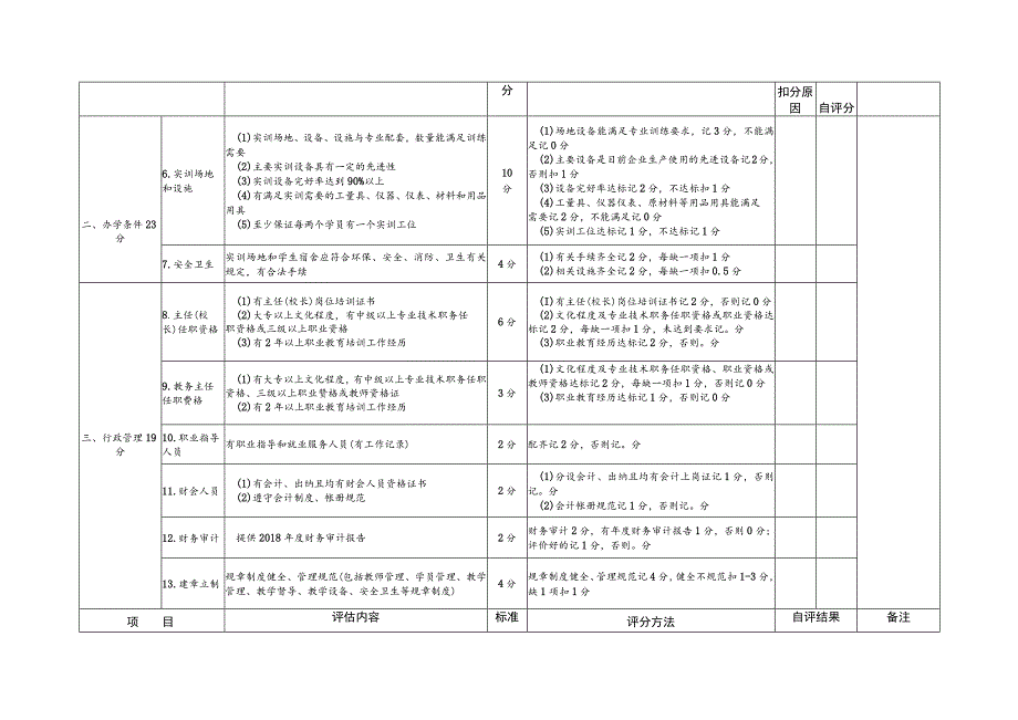 郑州市民办职业培训机构办学能力评估表.docx_第2页