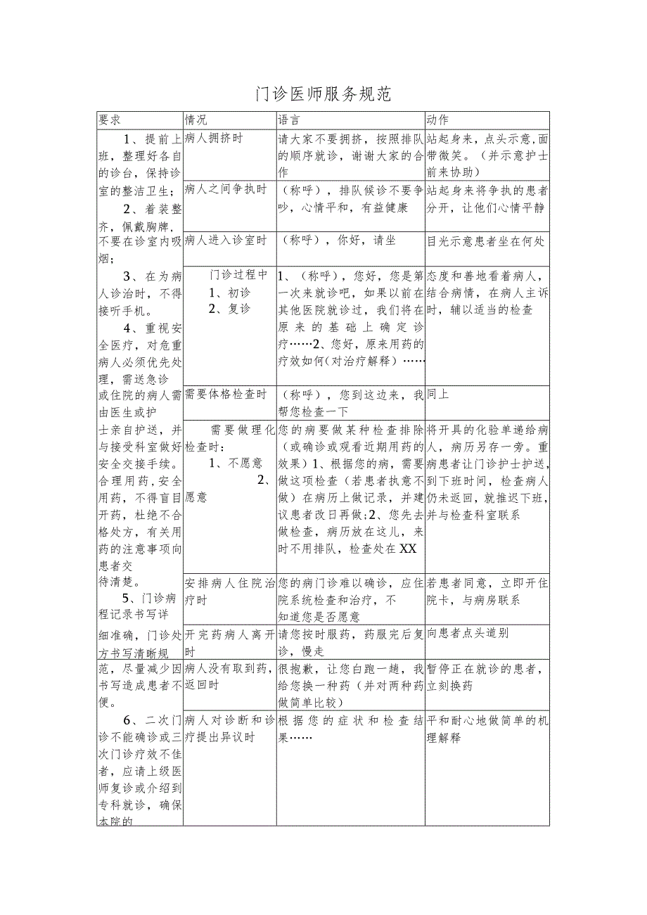 门诊医师服务规范.docx_第1页