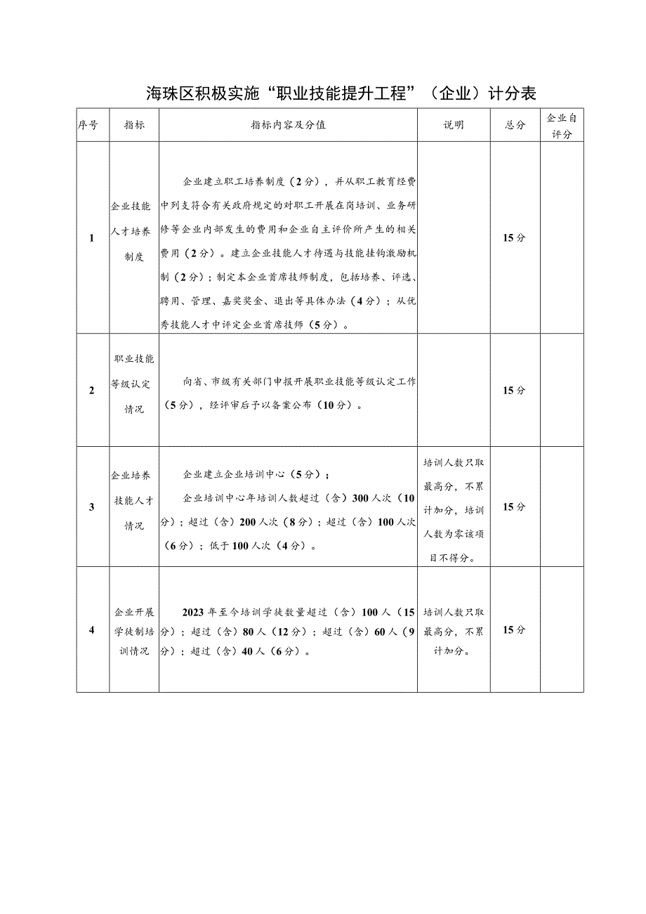 海珠区积极实施“职业技能提升工程”企业计分表.docx_第1页