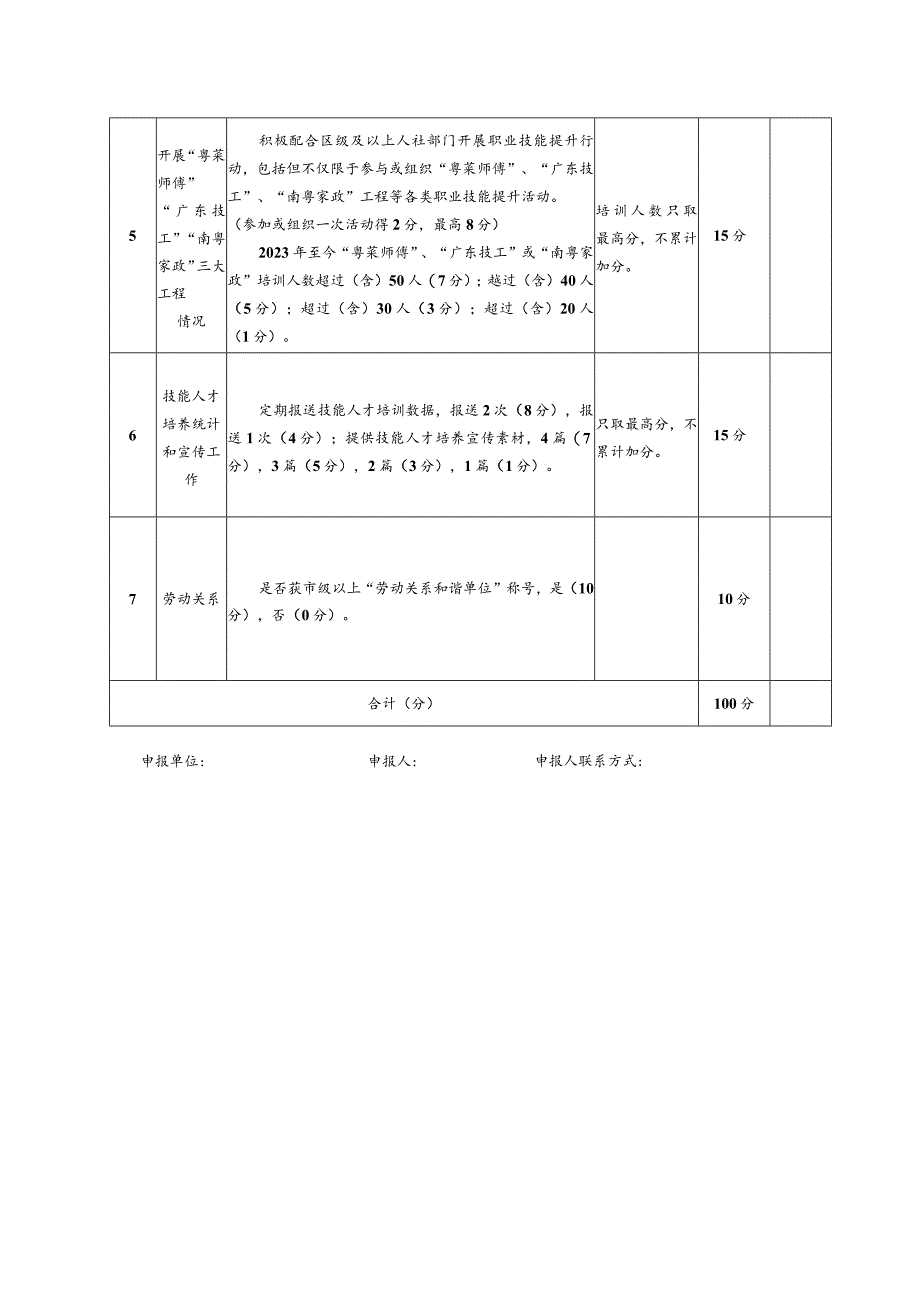 海珠区积极实施“职业技能提升工程”企业计分表.docx_第2页