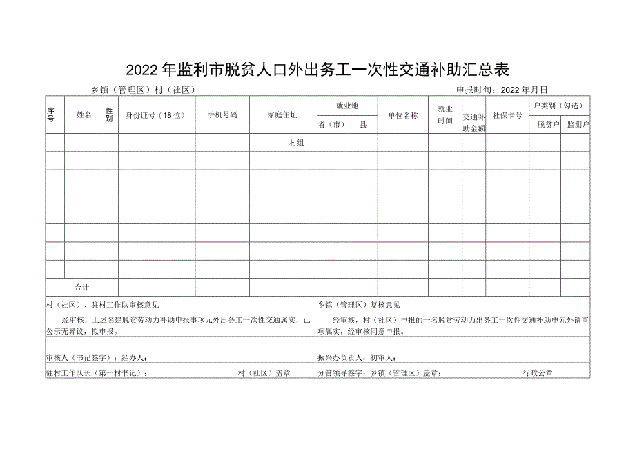 监利市脱贫人口就业个人信息采集表.docx_第2页