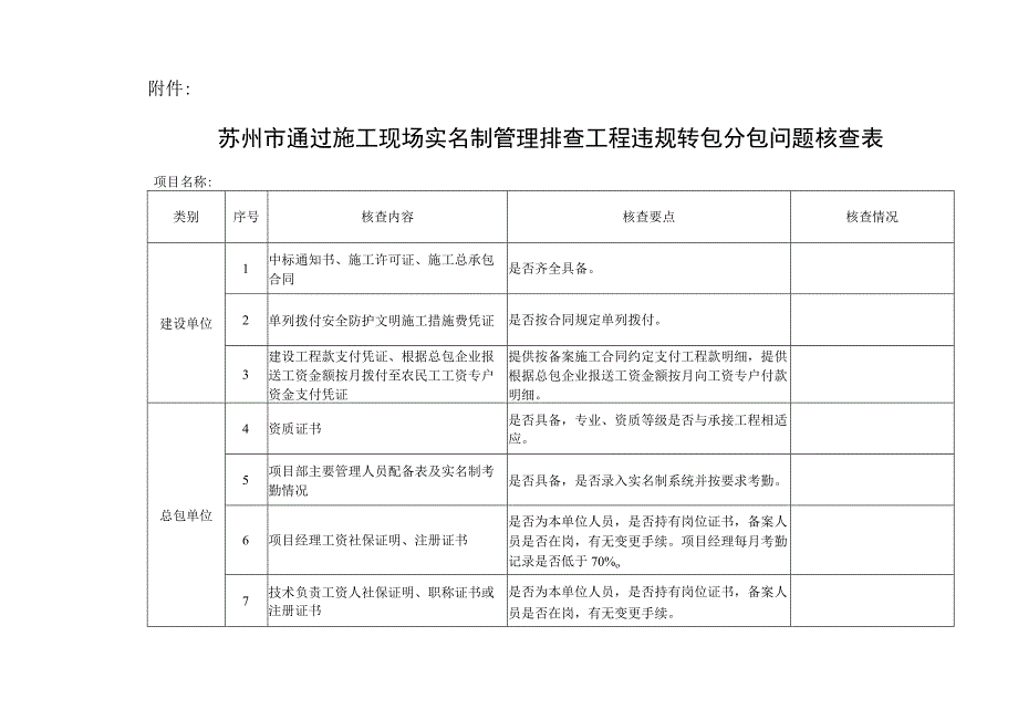 苏州市通过施工现场实名制管理排查工程违规转包分包问题核查表.docx_第1页