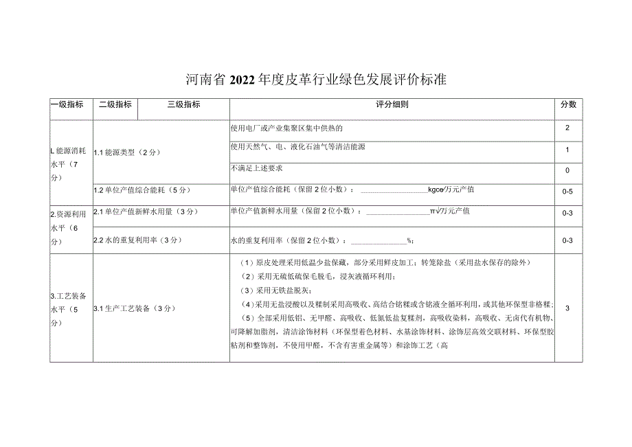 河南省2022年度皮革行业绿色发展评价标准.docx_第1页