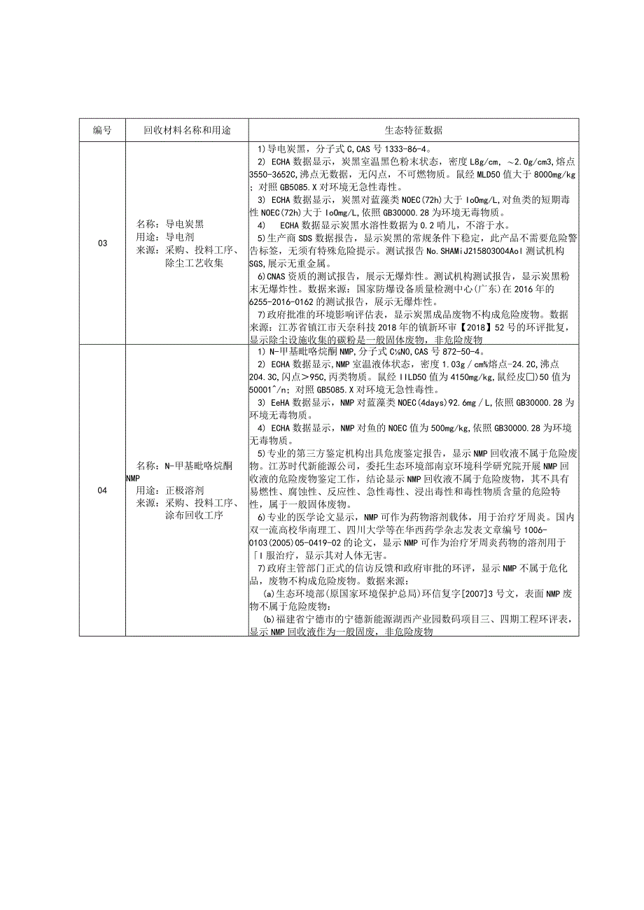 锂离子电池回收材料的生态特征数据、回收材料质量评估.docx_第2页