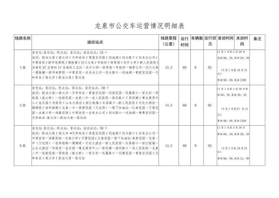 龙泉市公交车运营情况明细表.docx_第1页