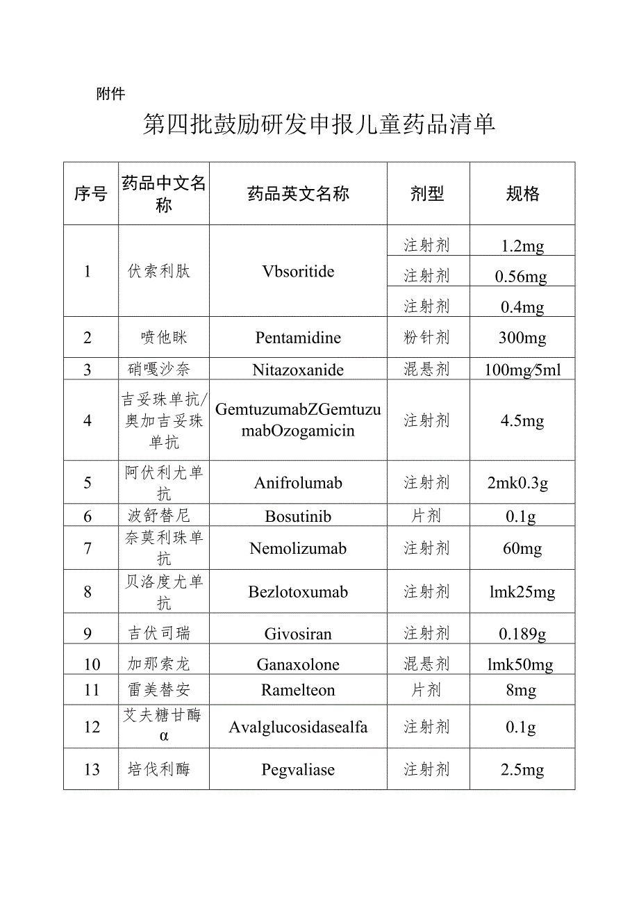 2023年8月《第四批鼓励研发申报儿童药品清单》.docx_第1页