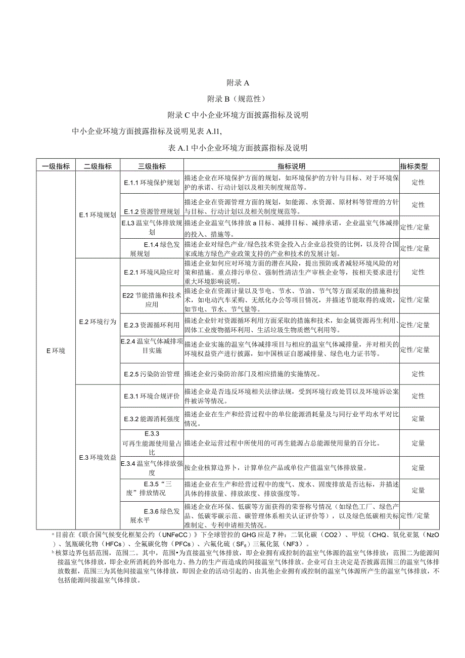 中小企业环境、社会、治理方面披露指标及说明、ESG报告参考模板.docx_第1页