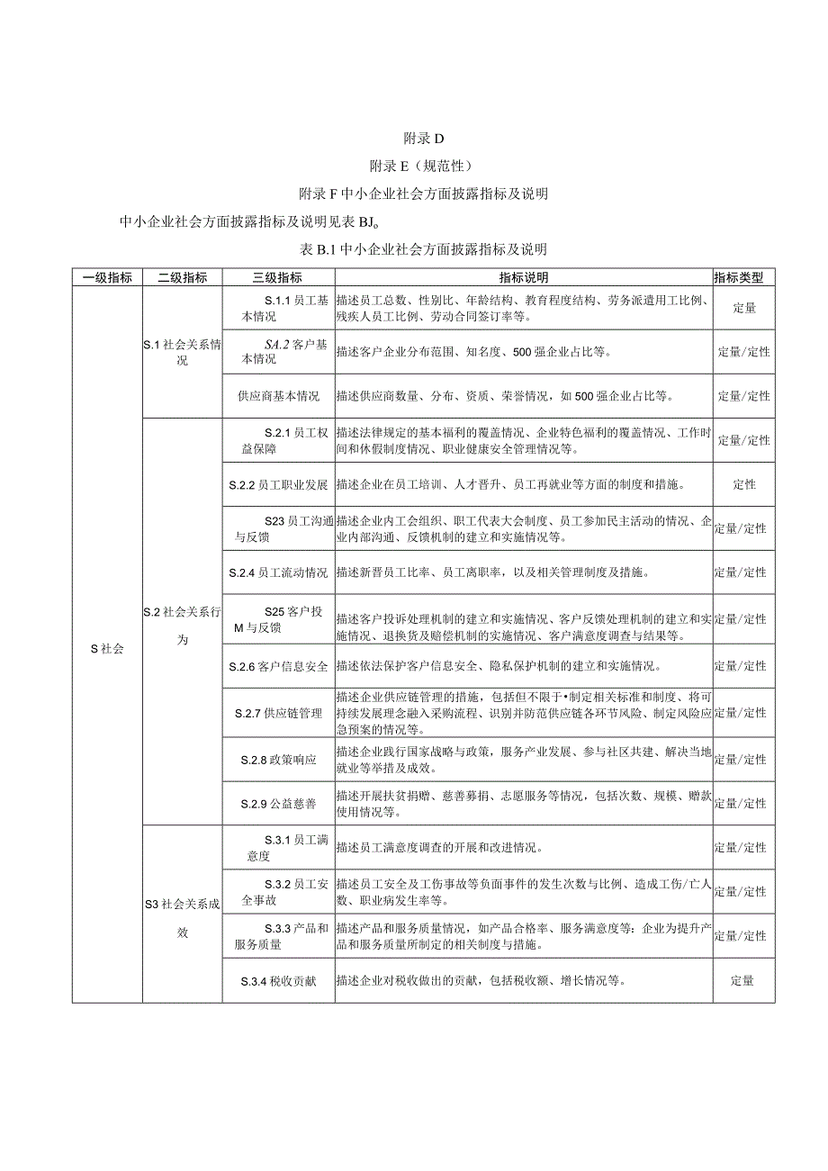 中小企业环境、社会、治理方面披露指标及说明、ESG报告参考模板.docx_第2页