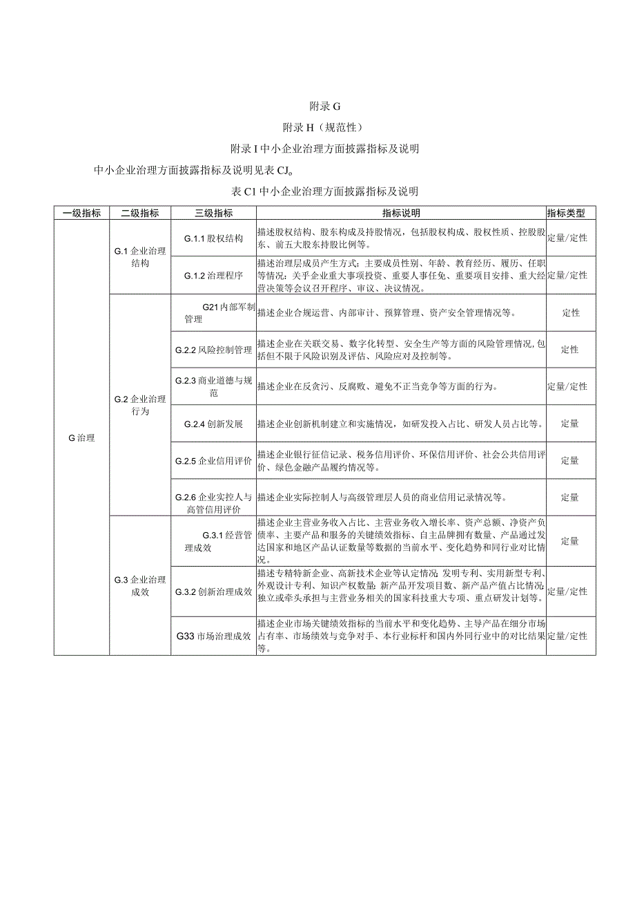 中小企业环境、社会、治理方面披露指标及说明、ESG报告参考模板.docx_第3页