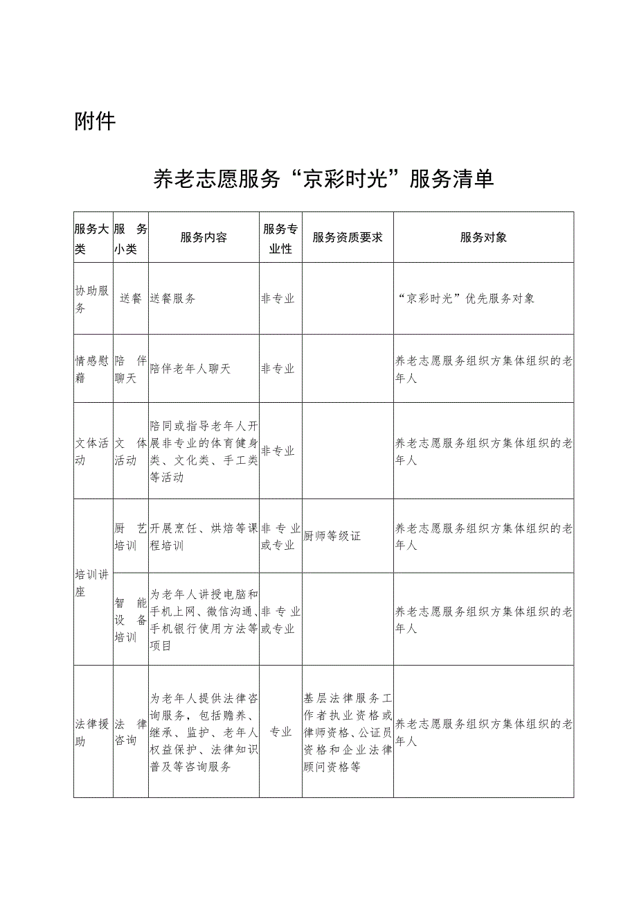 养老志愿服务“京彩时光”服务清单.docx_第1页