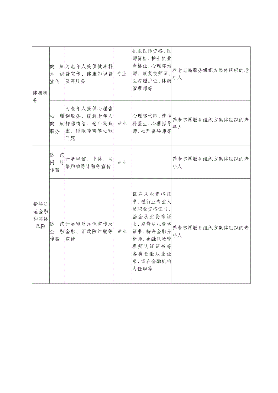 养老志愿服务“京彩时光”服务清单.docx_第2页