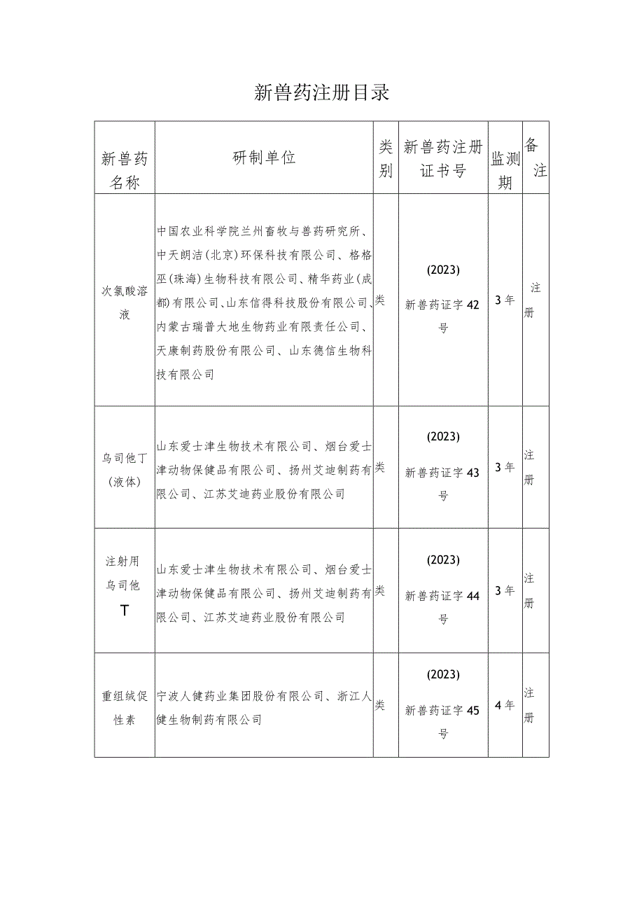 2023《新兽药注册目录》《兽药变更注册目录》.docx_第1页