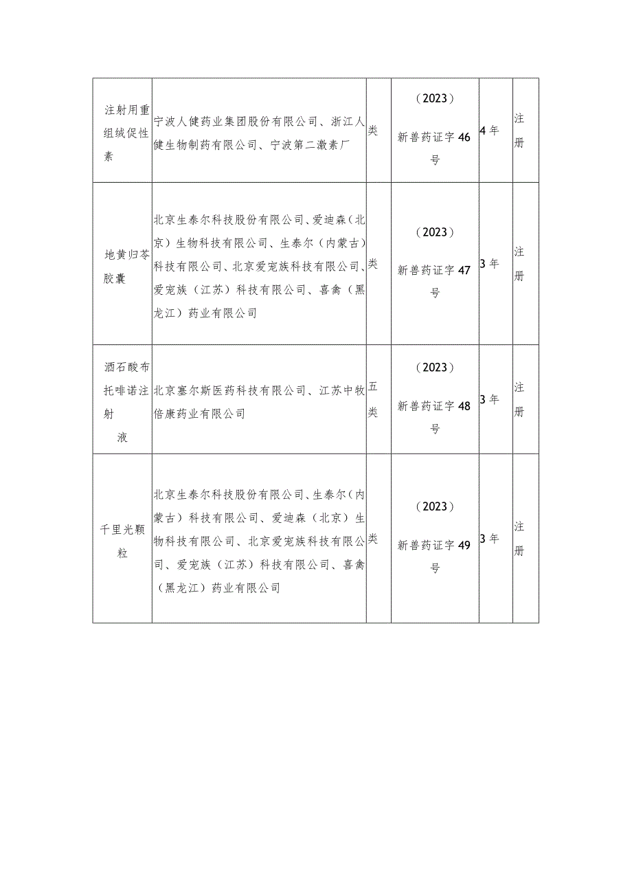 2023《新兽药注册目录》《兽药变更注册目录》.docx_第2页