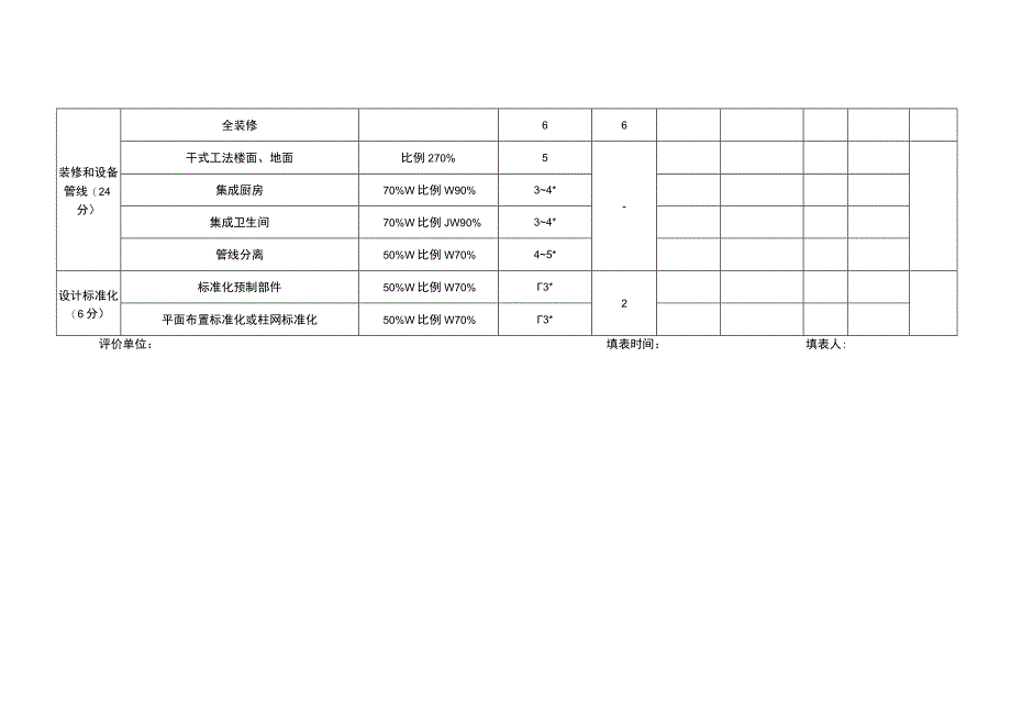 装配式建筑综合评价得分表.docx_第2页