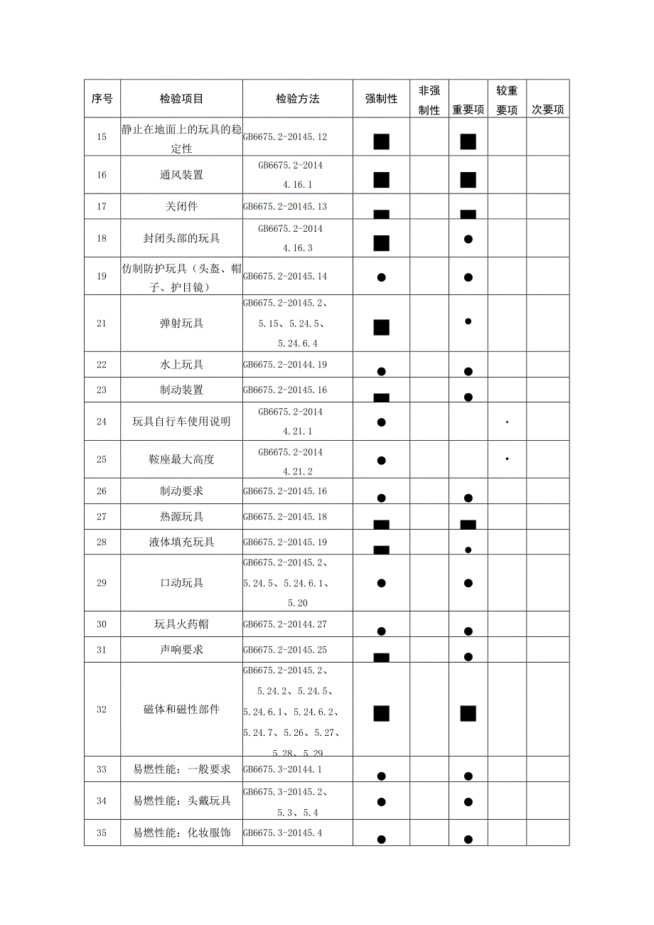 梅州市玩具产品质量监督抽查实施细则.docx_第2页