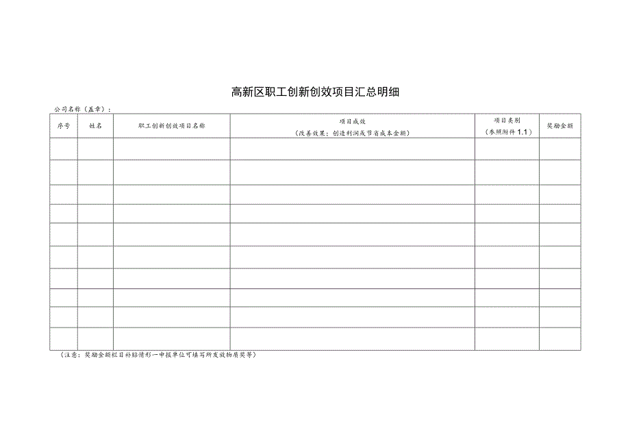 高新区职工创新创效鼓励金申请表.docx_第2页