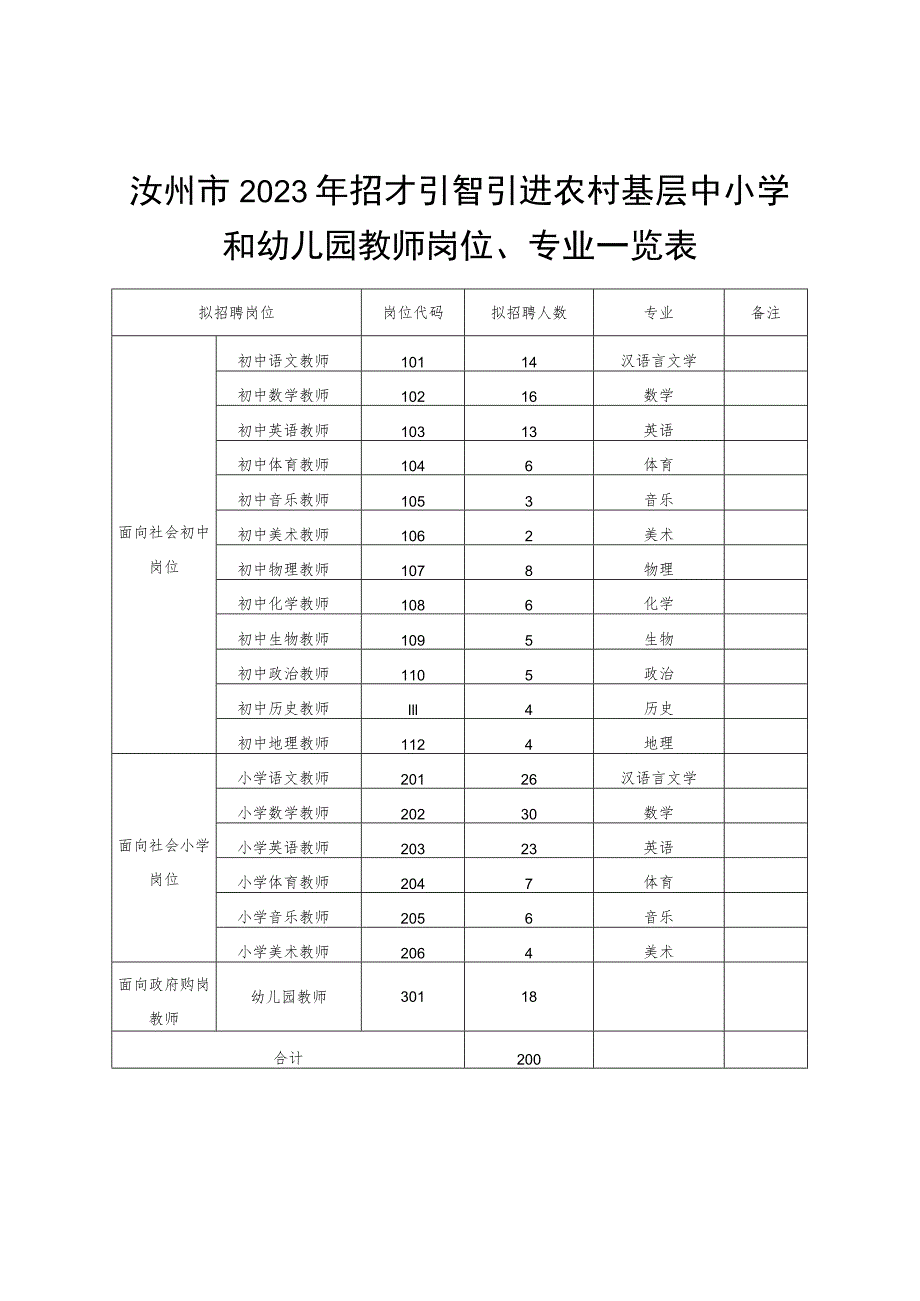 汝州市2023年招才引智引进农村基层中小学.docx_第1页