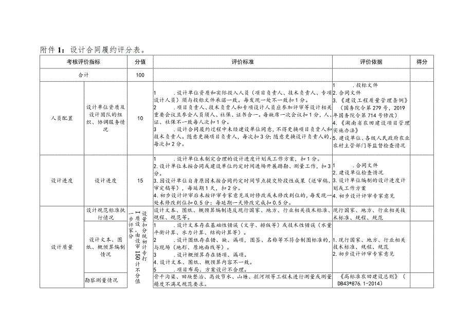 湖南省高标准农田建设设计、施工、监理合同履约评分表、施工、监理资料模板.docx_第1页