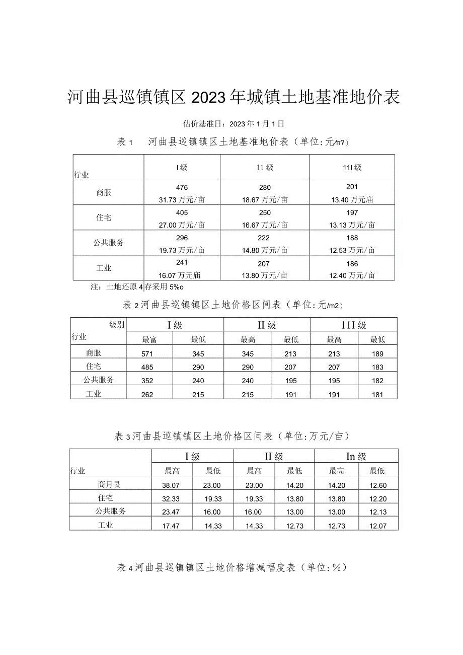 河曲县巡镇镇区2023年城镇土地基准地价表.docx_第1页