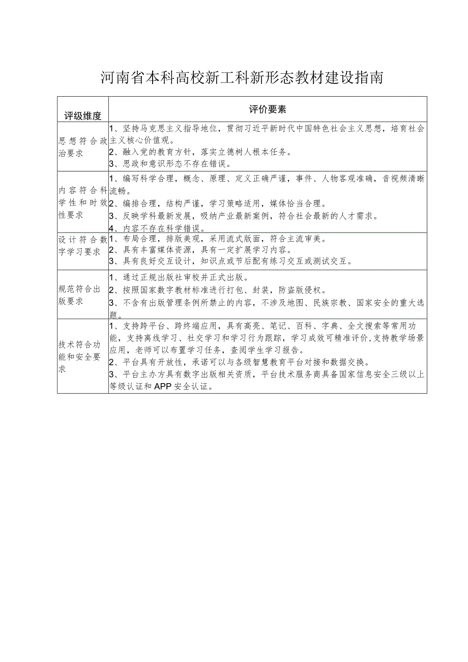 河南省本科高校新工科新形态教材建设指南.docx_第1页