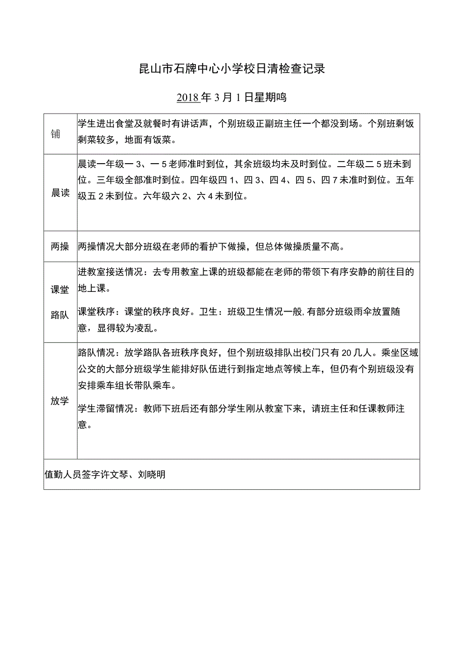 昆山市石牌中心小学校日清检查记录2018年3月1日星期四.docx_第1页