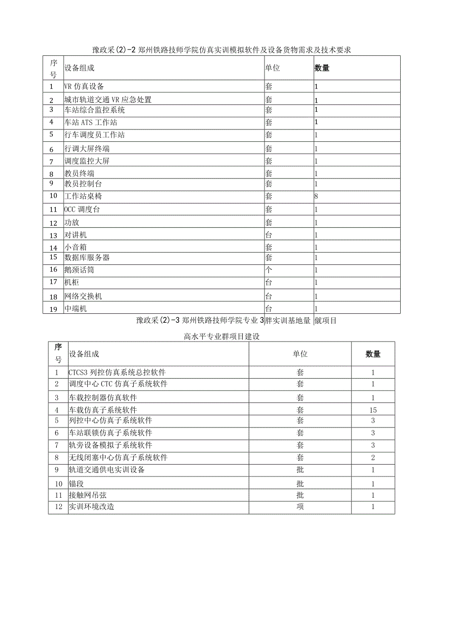 豫政采220222325-2郑州铁路技师学院仿真实训模拟软件及设备货物需求及技术要求.docx_第1页