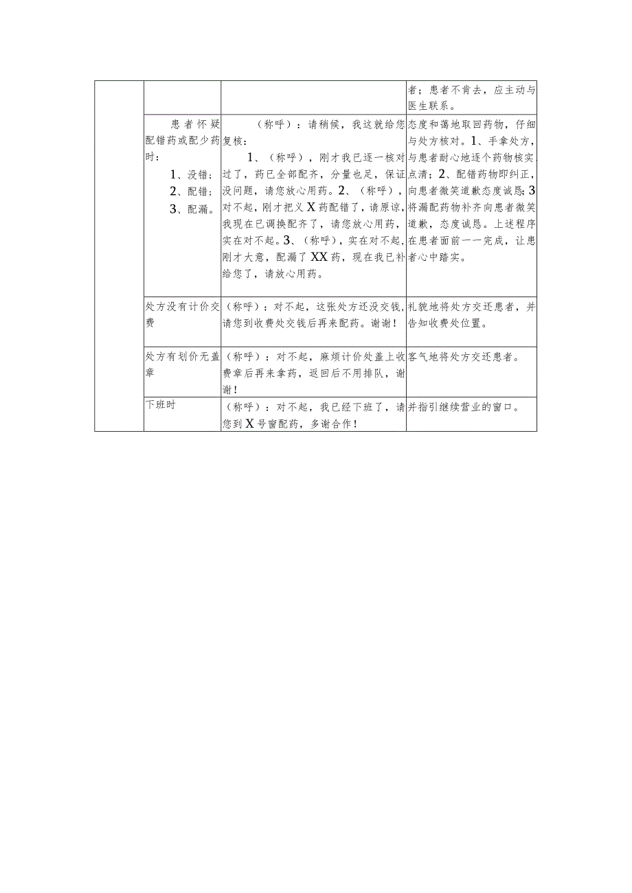 门诊药房服务规范.docx_第2页