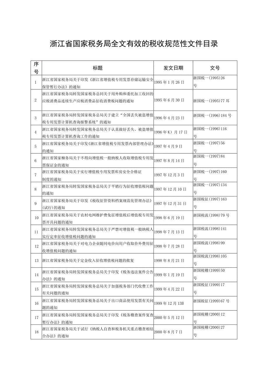 浙江省国家税务局全文有效的税收规范性文件目录.docx_第1页