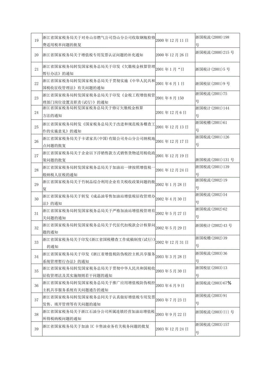 浙江省国家税务局全文有效的税收规范性文件目录.docx_第2页