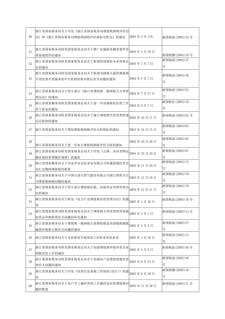 浙江省国家税务局全文有效的税收规范性文件目录.docx_第3页