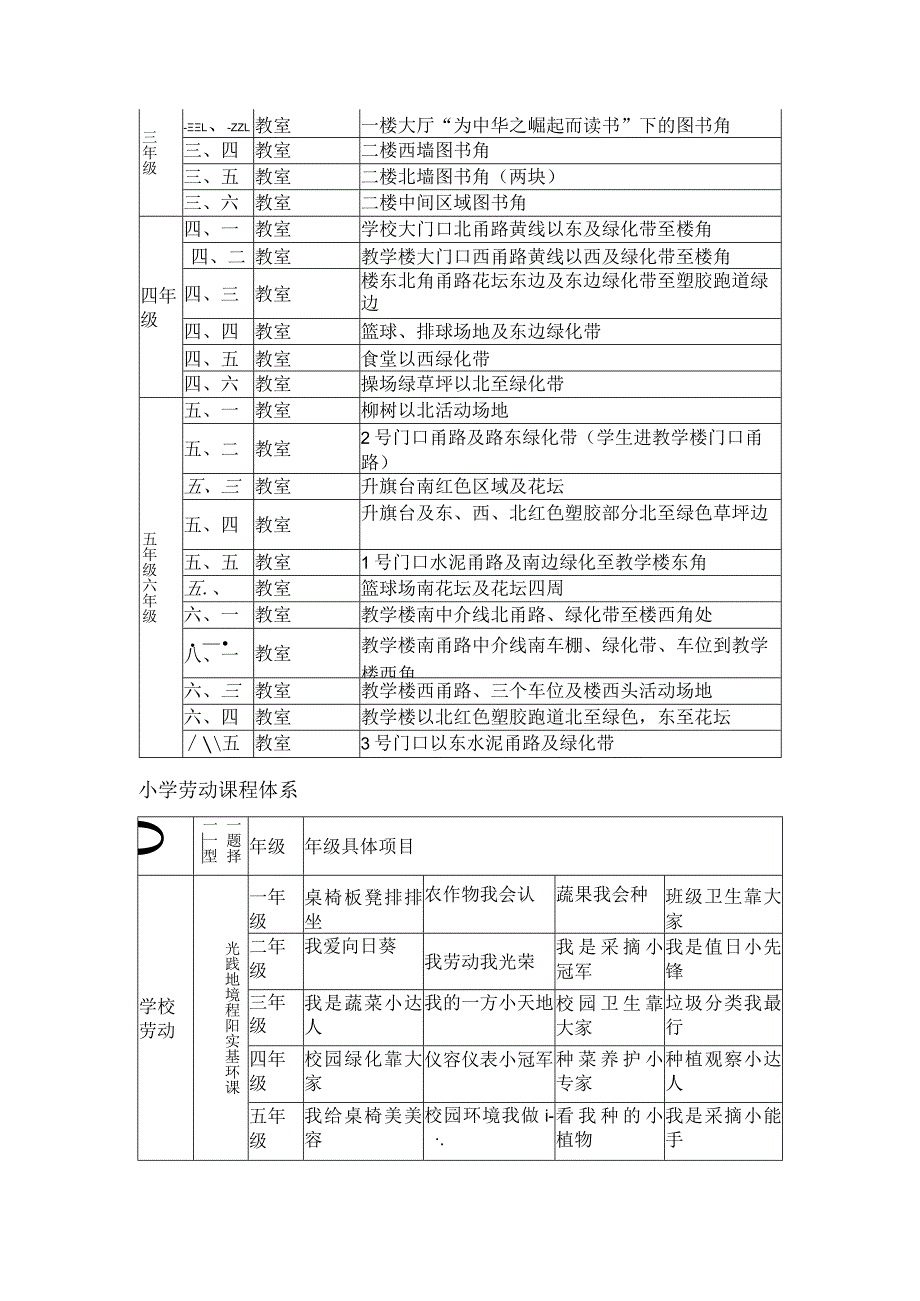 小学劳动教育课程实施方案.docx_第2页