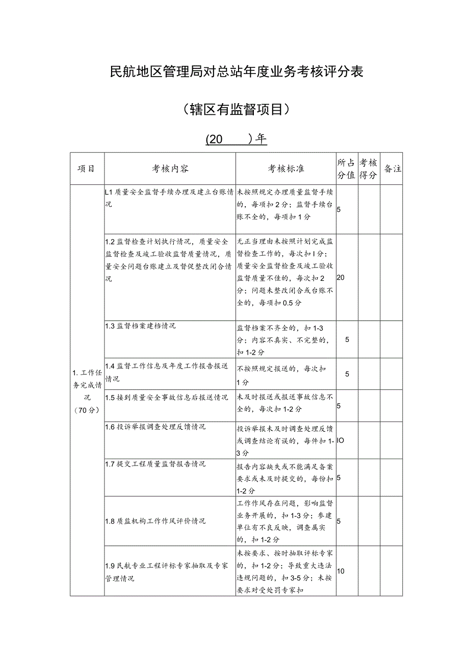 民航地区管理局对总站年度业务考核评分表辖区有监督项目.docx_第1页