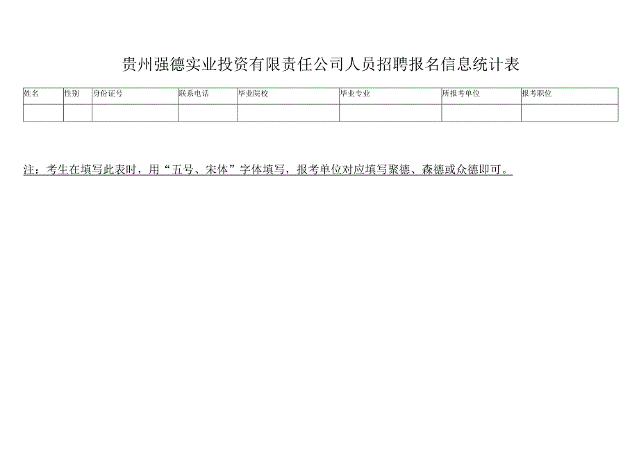 贵州强德实业投资有限责任公司岗位需求表.docx_第3页