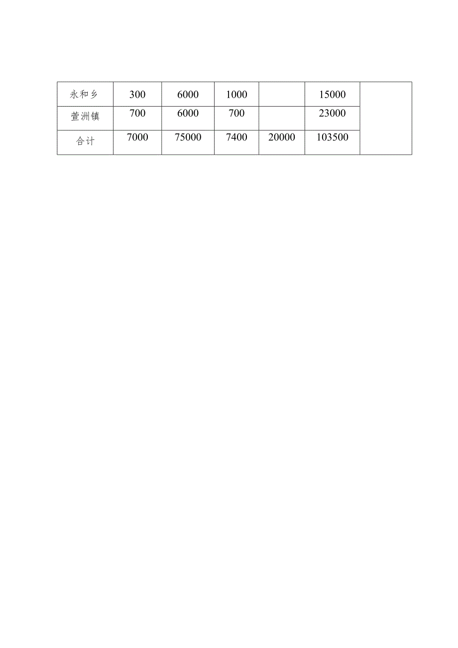 衡山县2019年粮食生产计划任务表.docx_第3页