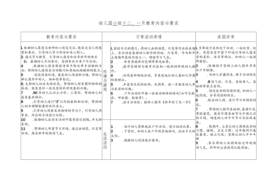 2023幼儿园小班月教育内容与要求 12、1月度计划.docx_第1页