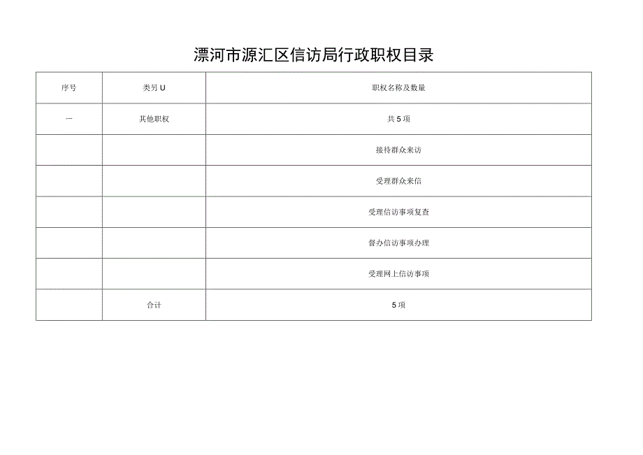 漯河市源汇区信访局行政职权目录.docx_第1页