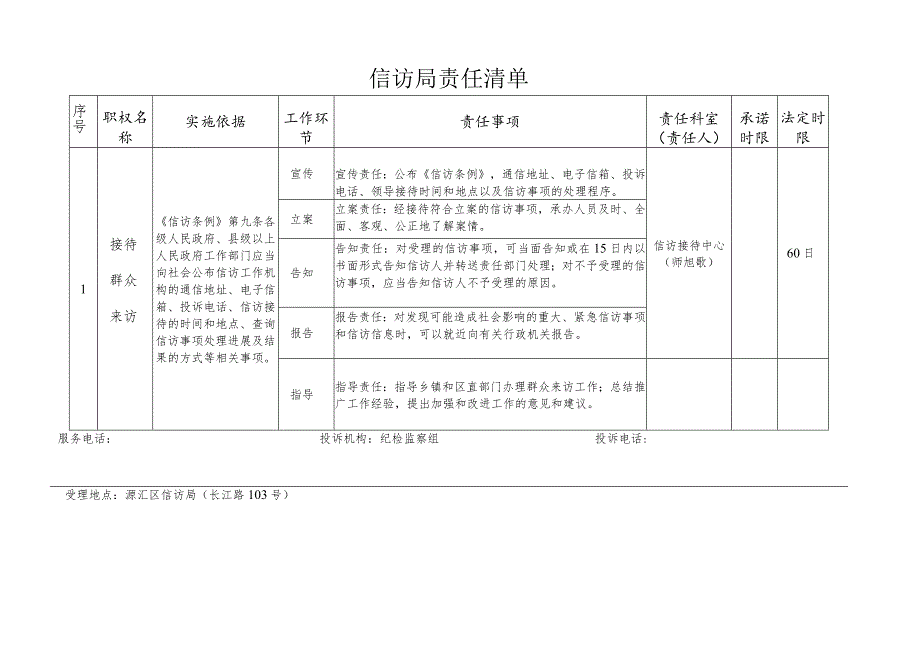 漯河市源汇区信访局行政职权目录.docx_第3页