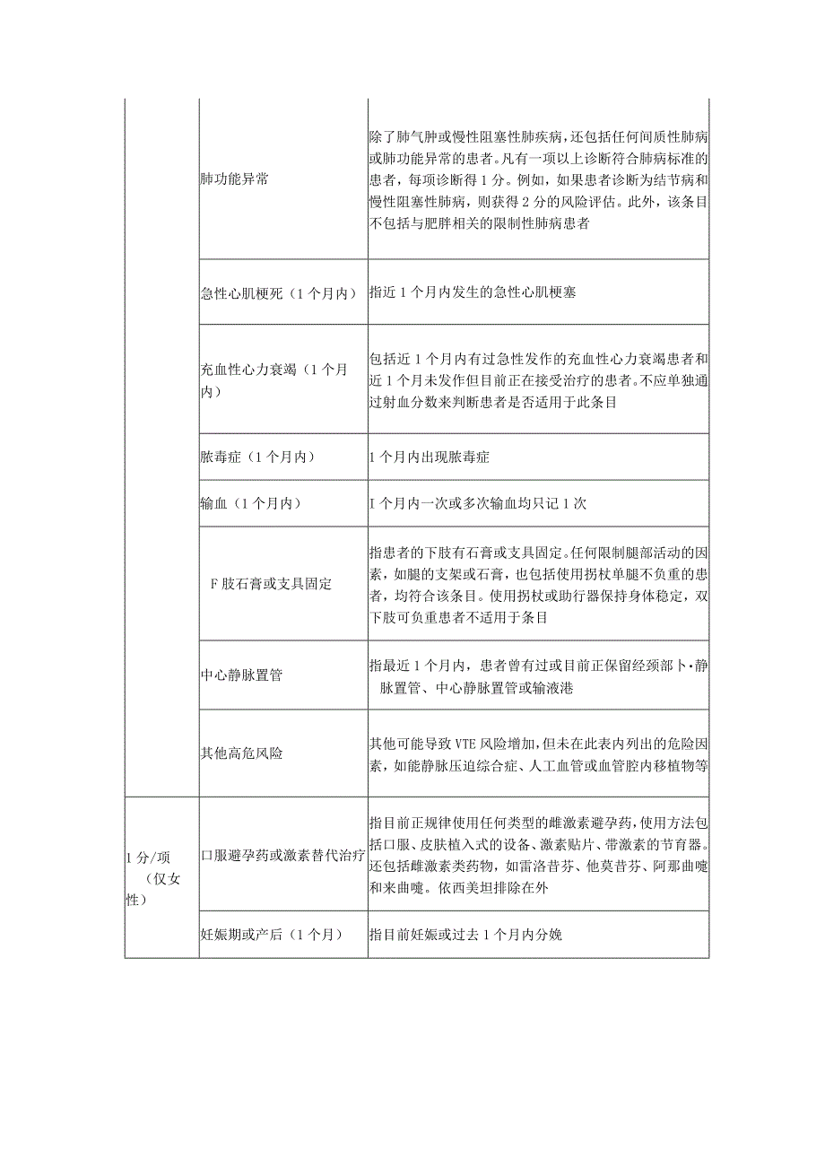 成人住院患者静脉血栓栓塞症Caprini、Padua风险评估量表.docx_第2页