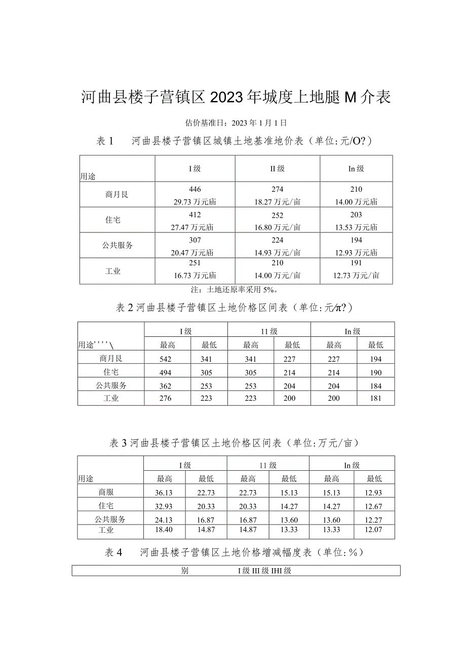 河曲县楼子营镇区2023年城镇土地基准地价表.docx_第1页